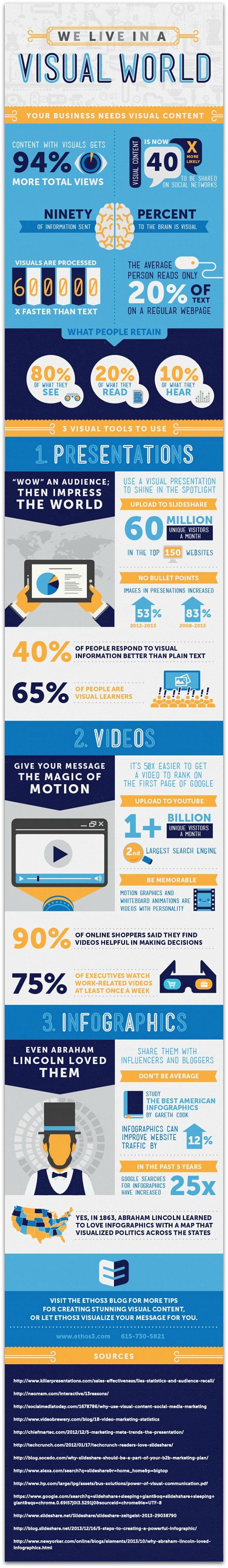 Visual_Content_Infographic