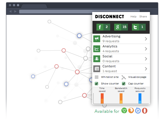 Gostaria de saber quem o “observa” em cada site que visita?