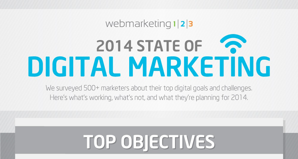 Marketing Digital em 2014