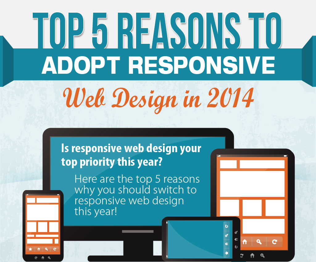 Porquê recorrer ao “Responsive Web Design”?