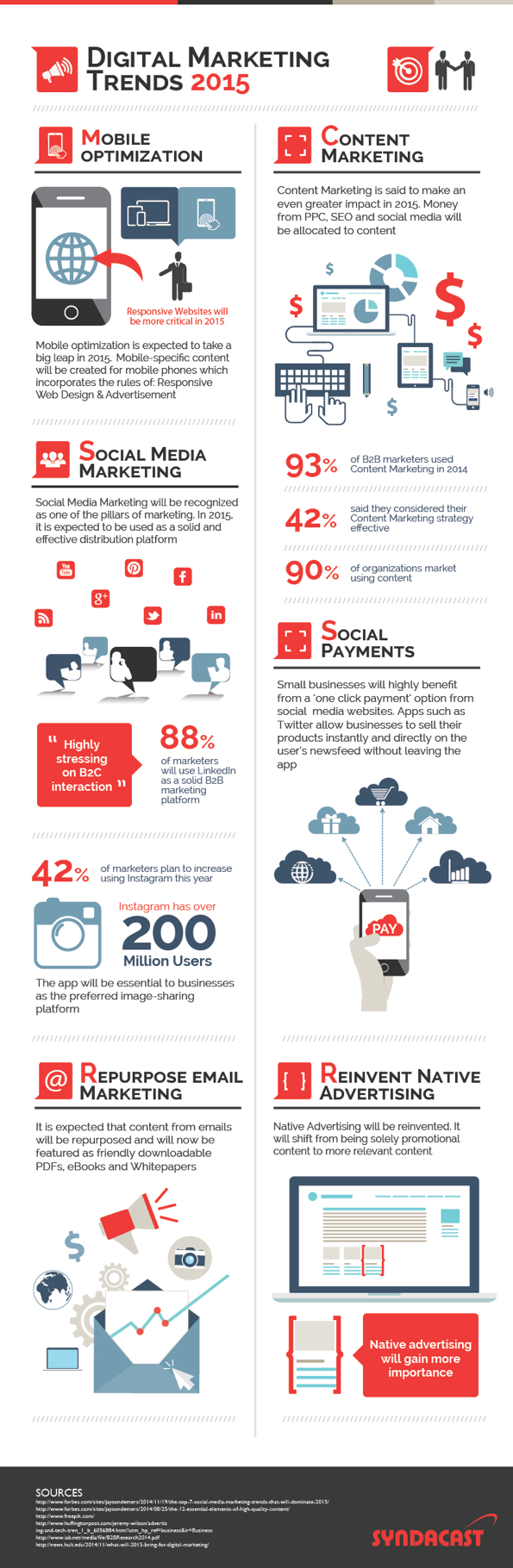 6-digital-marketing-trends-for-2015-infog