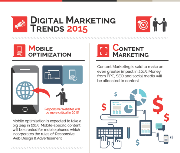 Marketing Digital: Já conhece as tendências para 2015?